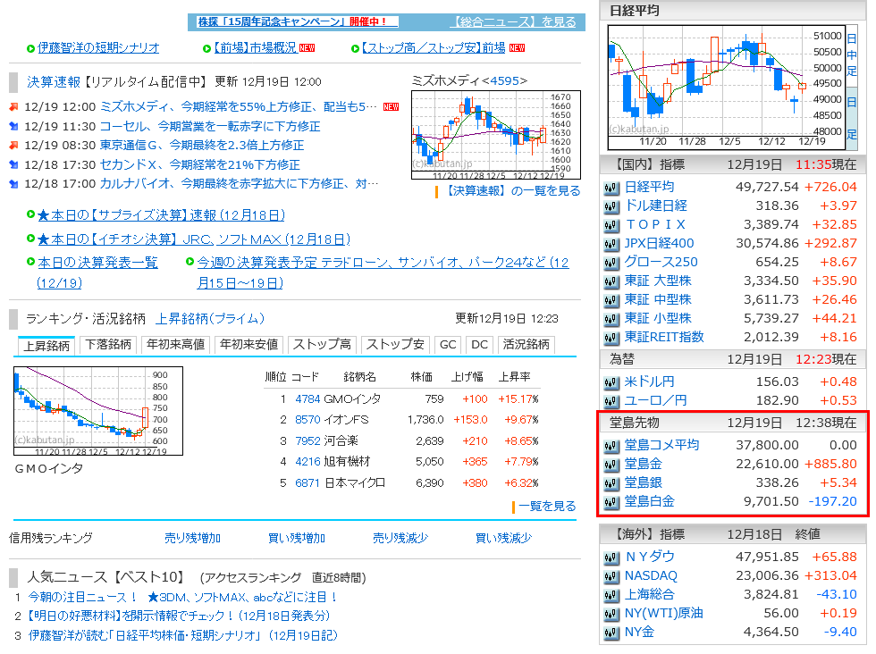 アクセス方法PC