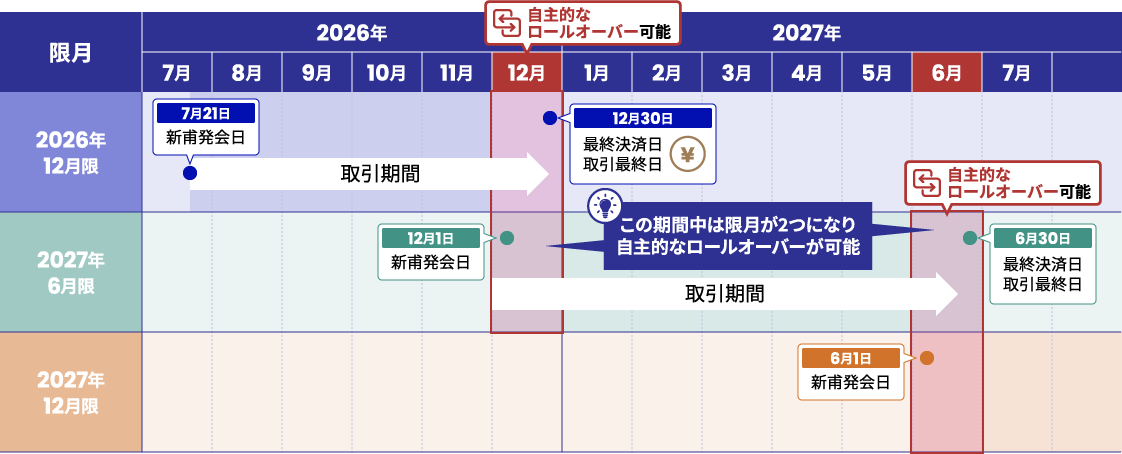 スケジュール