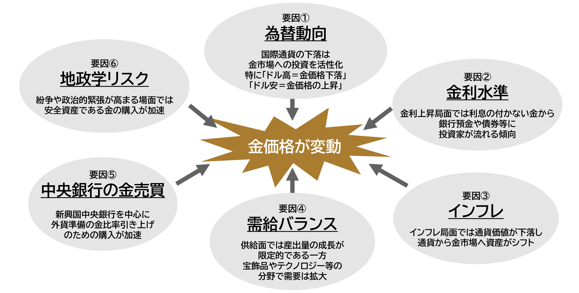 【イメージ図】